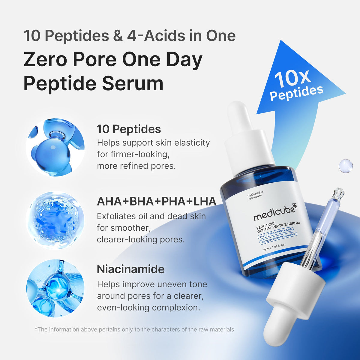 Zero Pore One-day Peptide Serum N3