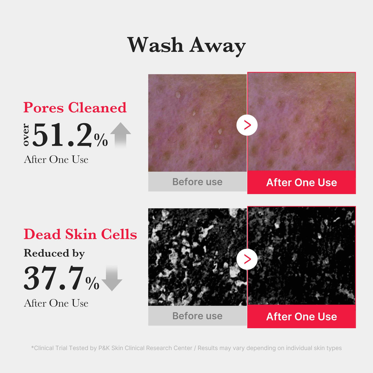 Red Foam Cleanser R6