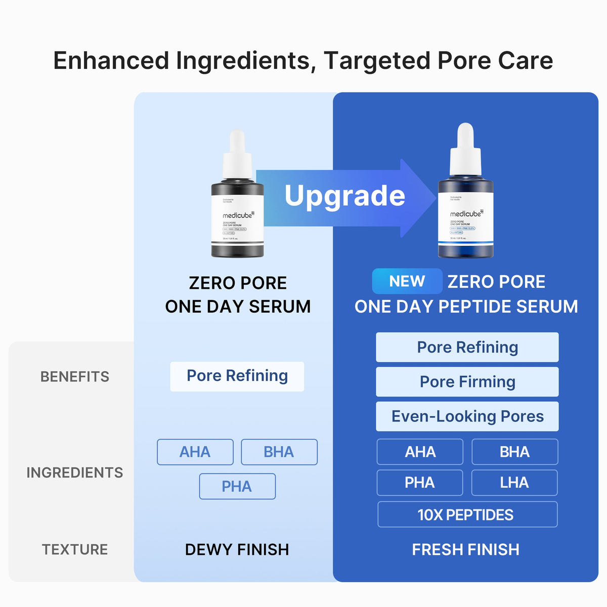 Zero Pore One-day Peptide Serum N3