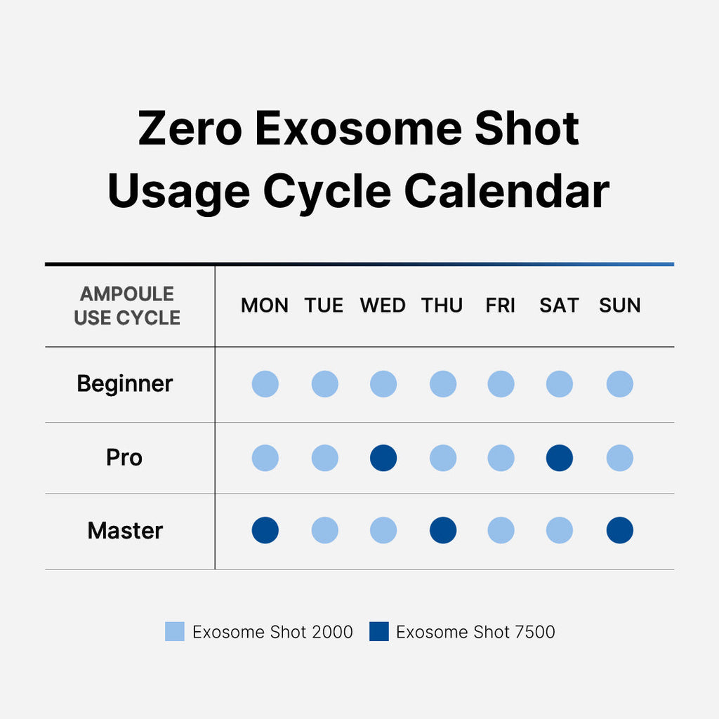 Zero Exosome Shot M5
