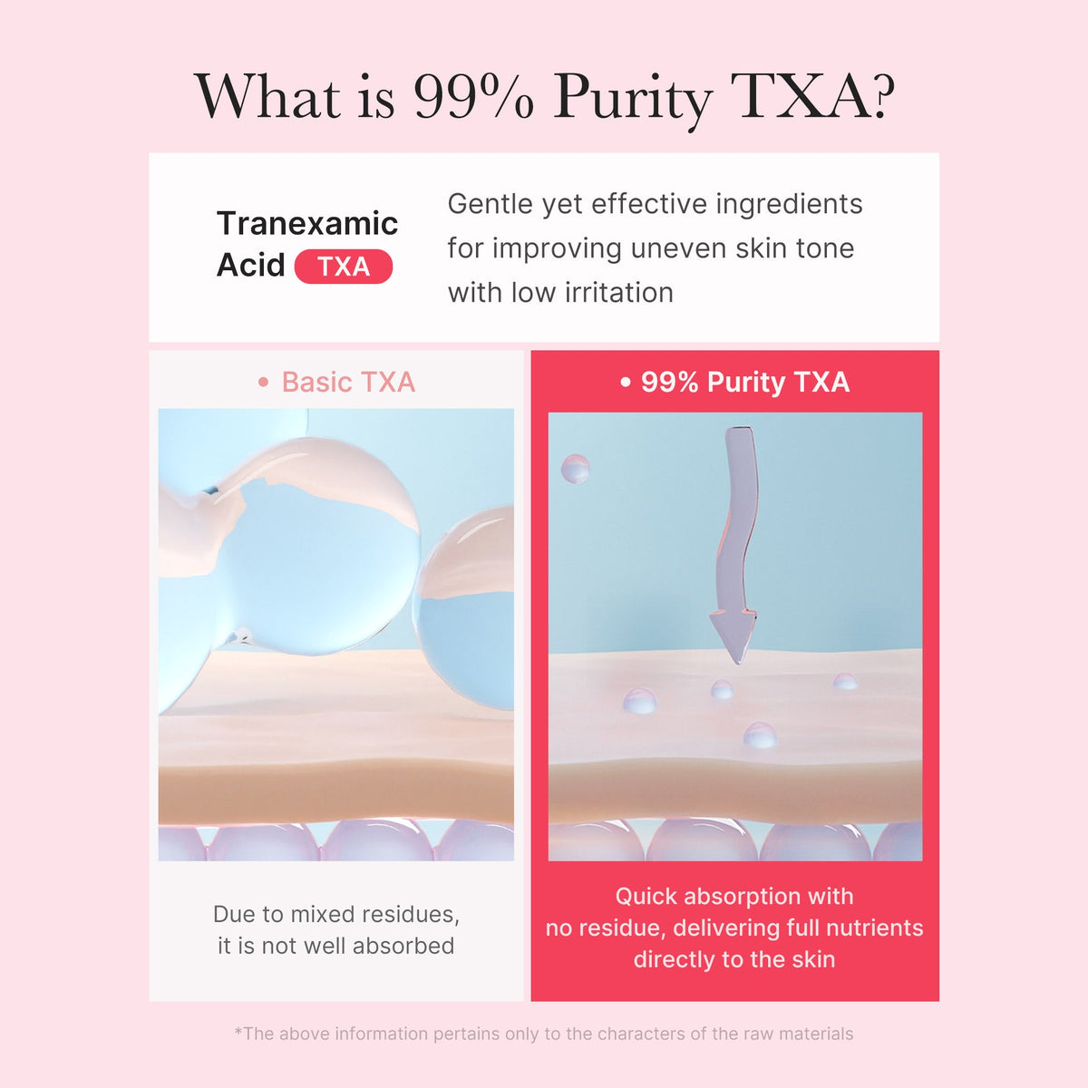 TXA Niacinamide Capsule Cream V0