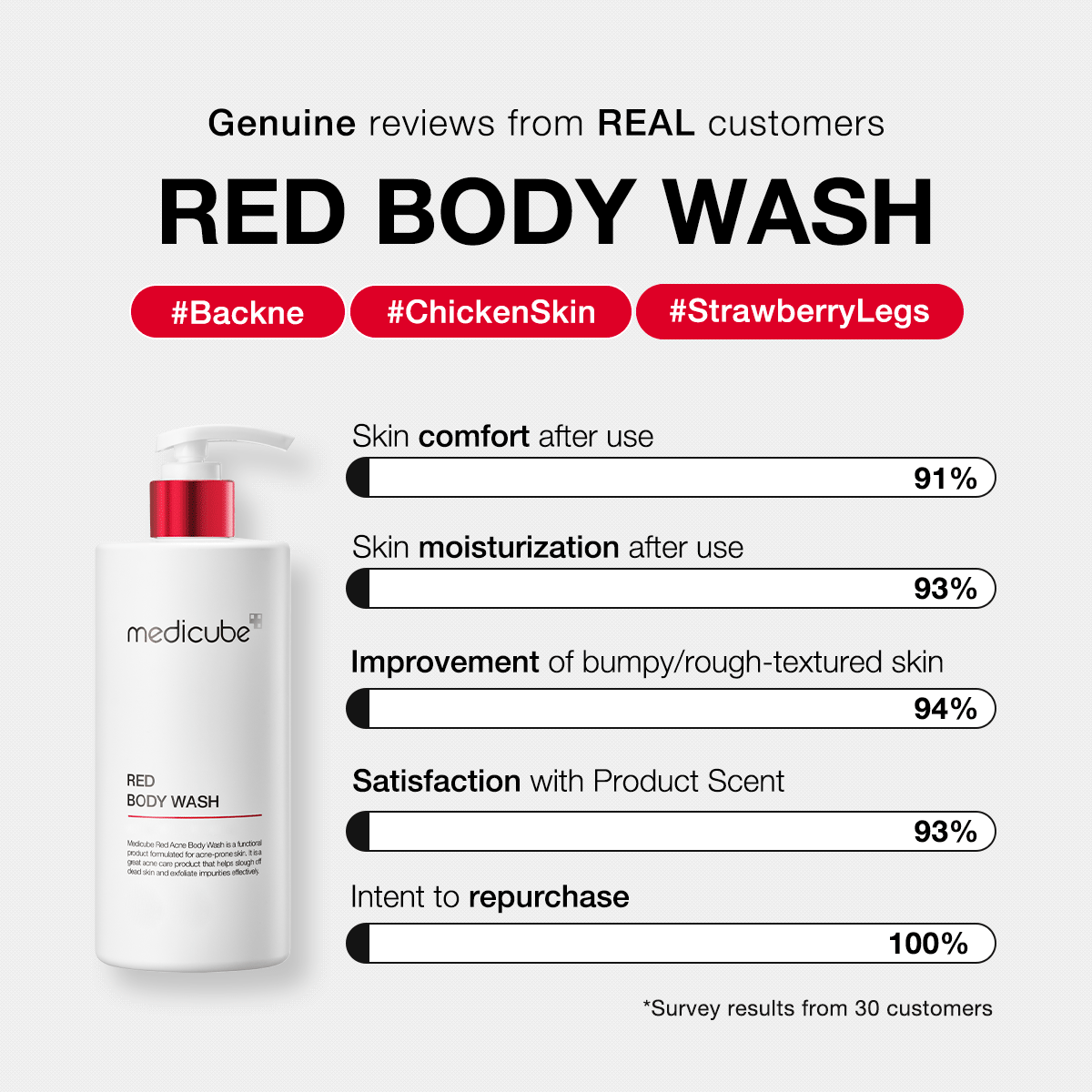 Red Body Wash X8